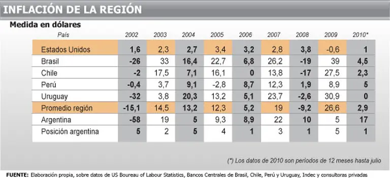 Argentinos, ahora "más ricos en dólares", vuelven a pensar en vacacionar en el Caribe