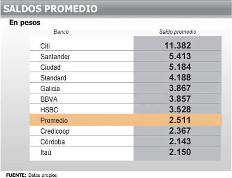 En pocos dí­as más usted podrá elegir entre cuatro tipos de cajas de ahorro