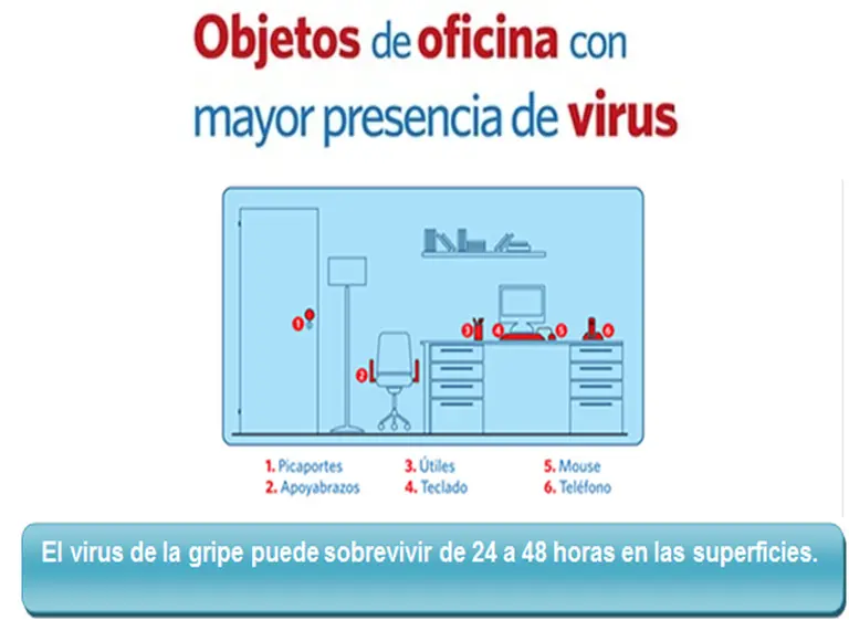 Cómo prevenir que la gripe se propague en el trabajo