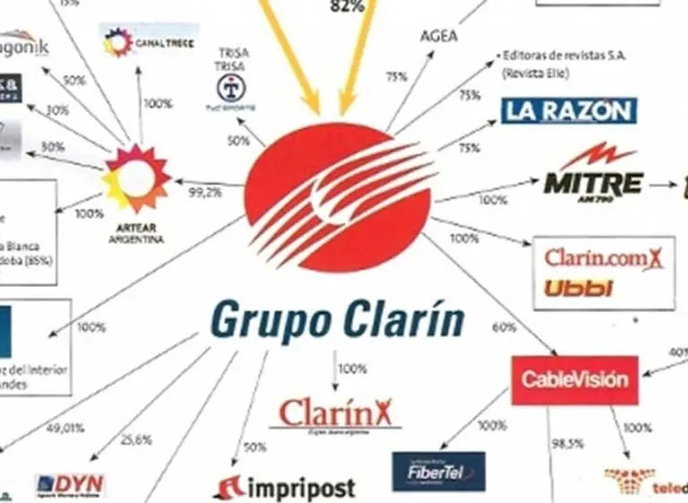 El Grupo Clarí­n aumentó su utilidad un 44,1% en el tercer trimestre