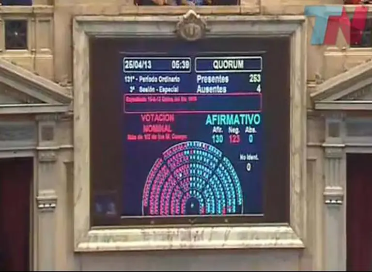 Diputados aprobó esta madrugada las reformas a la Magistratura tras tenso debate