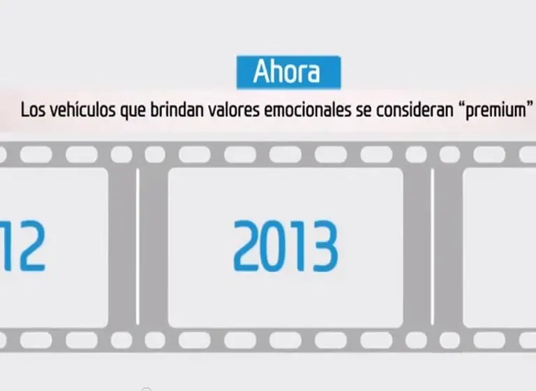 ¿Qué significa "Modern Premium", la nueva dirección de marca de Hyundai?