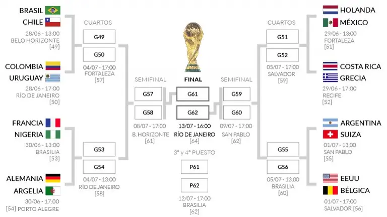 Copa del Mundo: así­ quedó el cuadro de octavos de final