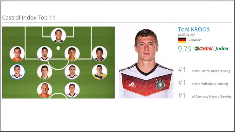 La FIFA eligió a su equipo ideal pero no figura el ganador del Balón de Oro