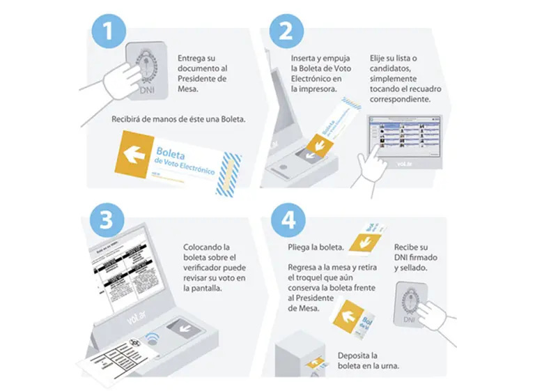 Cómo funcionarí­a el voto electrónico al que deberán enfrentarse los porteños