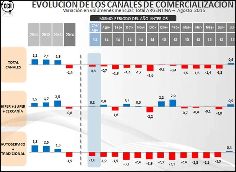 La Justicia decretó la quiebra de la consultora de consumo CCR