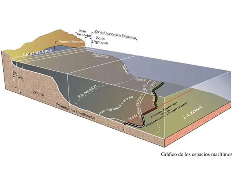 ¿Cómo es el nuevo lí­mite de la plataforma continental argentina según la ONU?