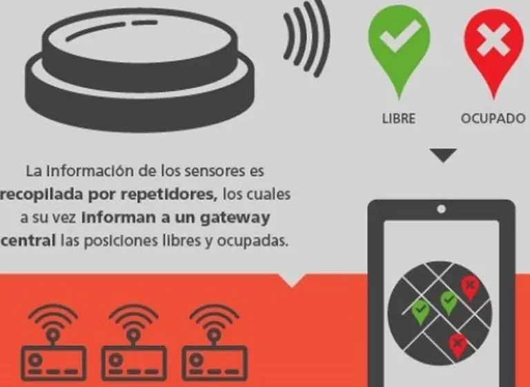 Así­ es el estacionamiento "inteligente", el nuevo proyecto argentino