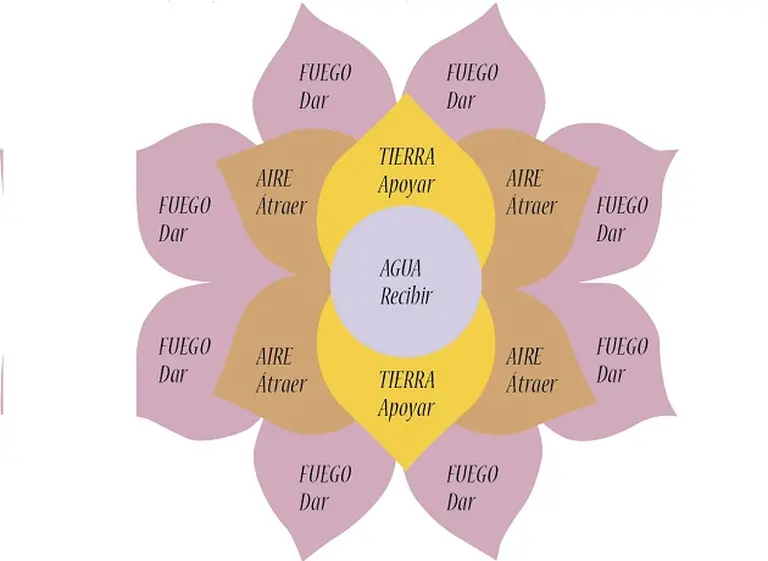 Continúa la estafa y la Procelac también advierte sobre los engaños de "la flor de la abundancia"