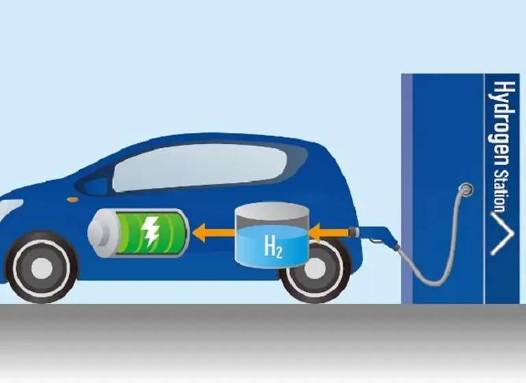 Un paso adelante: General Motors y Honda se unen para fabricar pilas de combustible de hidrógeno