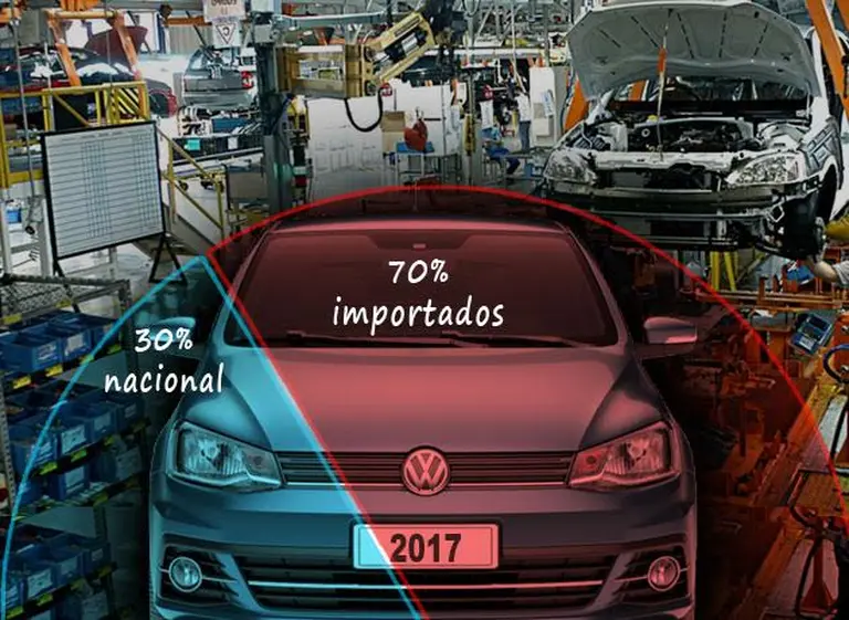 Dato que recalienta el debate automotor: casi 7 de cada 10 autos que se venden en el paí­s son importados
