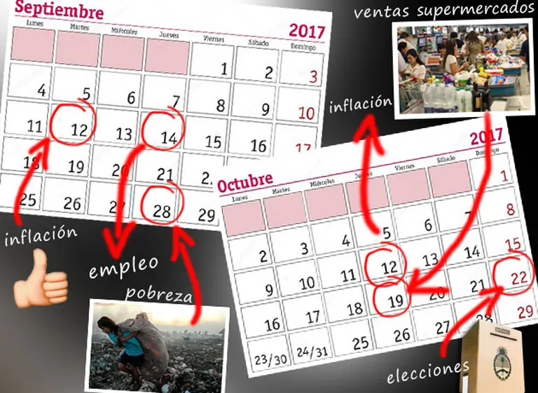 Mejoras en inflación, consumo y empleo: para Macri, el mejor calendario electoral es el de INDEC