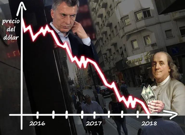 El precio del dólar pelea contra la tasa y la inflación: el atraso cambiario complica a la economí­a y al Gobierno