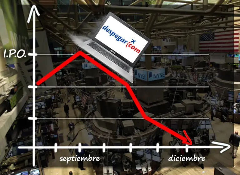 Las acciones de Despegar caen 30% a menos de 3 meses de su debut en Wall Street