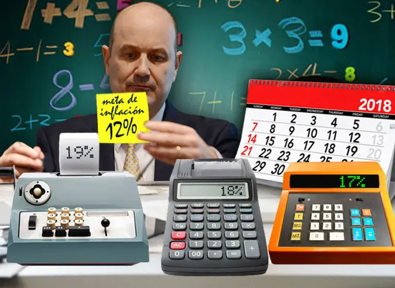 El mercado ya no le cree al Banco Central: busca í­ndice confiable para la economí­a 2018 y paritarias