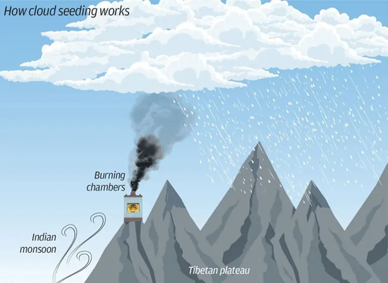 China tiene la receta contra la sequí­a: un sistema de lluvia artificial que puede regar la mitad de la Argentina
