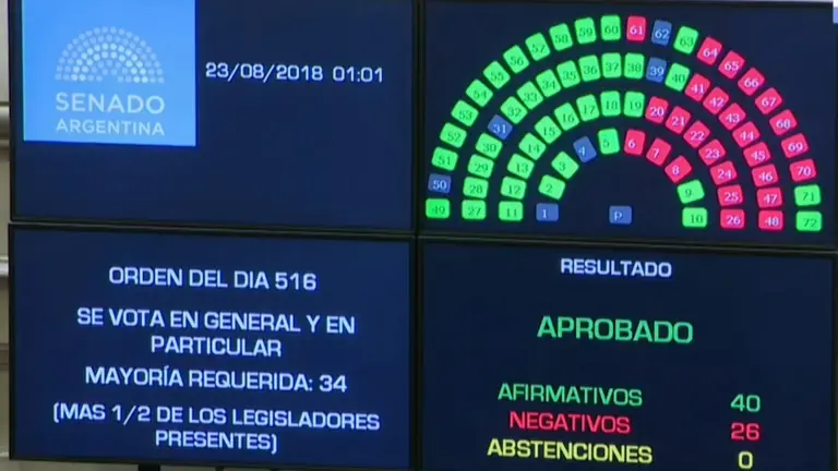 Uno por uno: cómo votó cada senador el dictamen del PJ sobre extinción de dominio