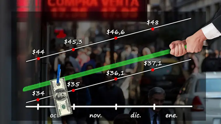 Precio del dólar: cómo le fue a Uruguay con la banda de flotación y qué anticipa para Argentina