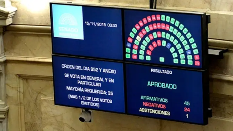 Qué opositores acompañaron a Cambiemos y votaron a favor del Presupuesto 2019