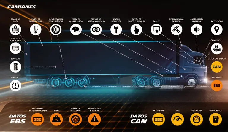 ¿Cómo son las flotas conectadas de Michelin en la Argentina?
