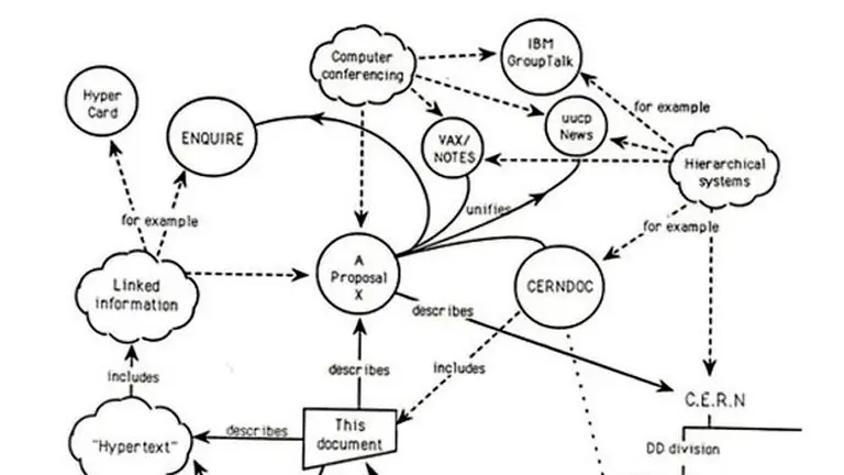 30 años de la World Wide Web: ¿cuál fue la primera página web de la historia y para qué servía?