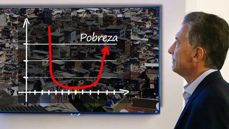 Macri se prepara para recibir el golpe más duro: la pobreza podría ubicarse encima del 30%