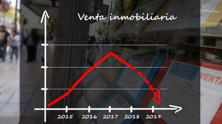 Las operaciones inmobiliarias se desplomaron un 50% en la provincia de Buenos Aires