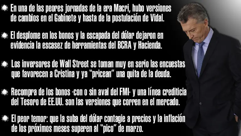 El alza del dólar ya es crisis política: Macri pierde margen ante un mercado descreído