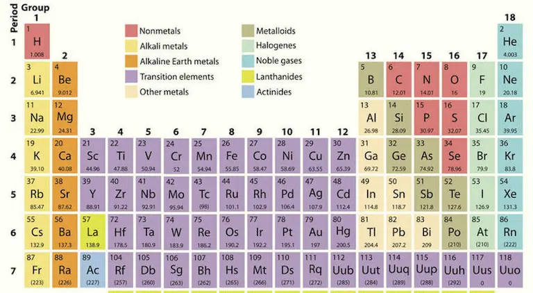 ¿Qué son las tierras raras y por qué son claves en la guerra de China y EE.UU.?