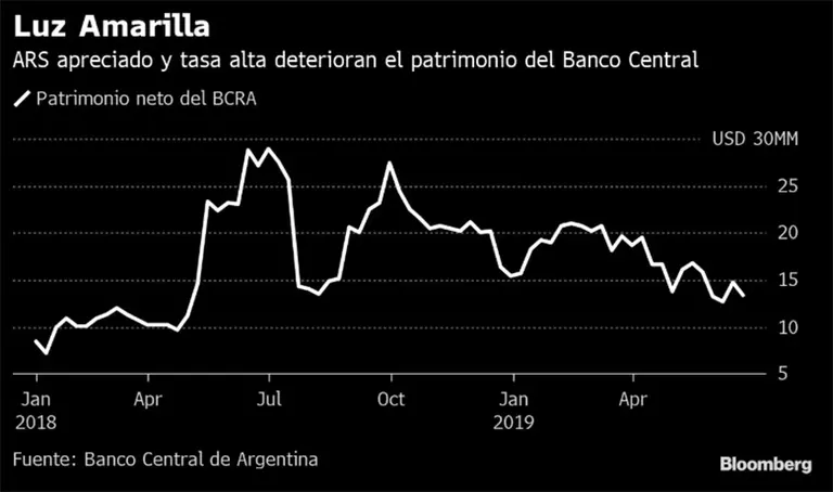 Analistas y traders se preguntan ¿por qué el Tesoro vende dólares?