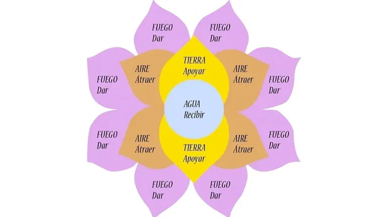 Telar de la Abundancia: recomendaciones ante posibles nuevas manifestaciones de este clásico fraude