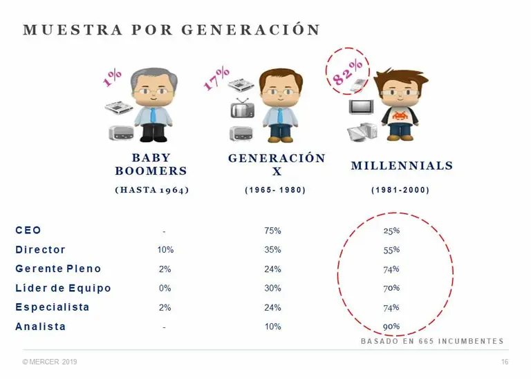 La primera encuesta salarial de las fintech muestra que los CEO ganan menos que los empleados