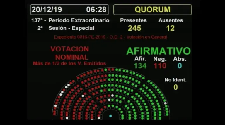 Diputados dio media sanción la Emergencia: cómo votó cada legislador y qué cambios hicieron en el proyecto