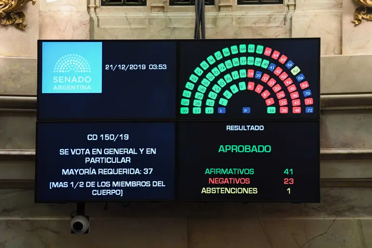 Acceda al texto definitivo de la Ley de Emergencia sancionada por el Senado