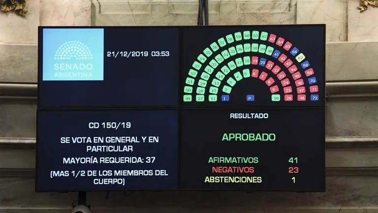 Cuál es la reacción de economistas y consultoras ante la Ley de Emergencia