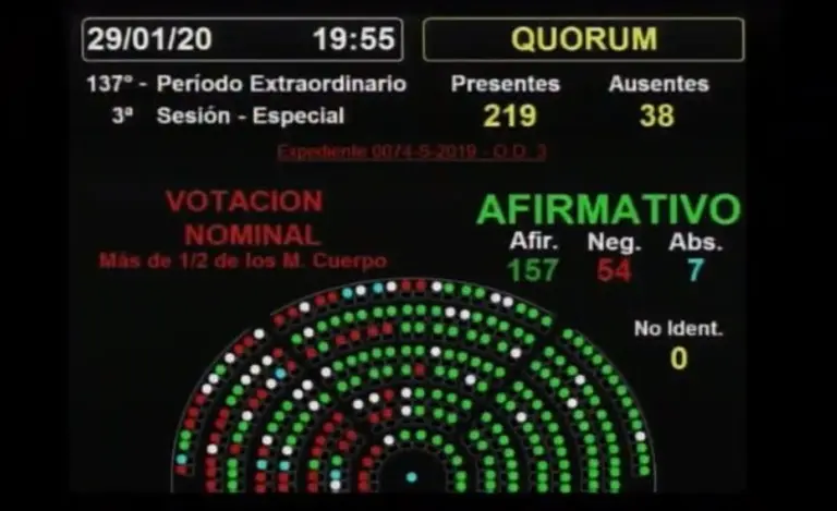 Diputados convirtió en ley el Consenso Fiscal 2019