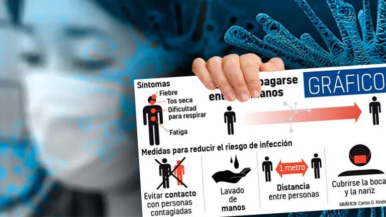 Estas son las formas más efectivas de protegernos del coronavirus