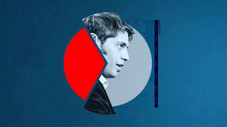 Kicillof, dispuesto a pelear para salir de la cuarentena con mayor porción de la torta impositiva