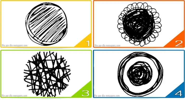 Test: descubre cuál trauma podría no estar resuelto