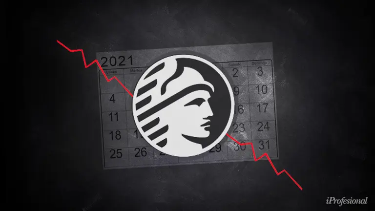 El Merval, "arrasado" en el mes: de acumular una suba del 15%, pasó a quedar sin ganancias