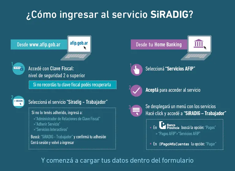 Siradig trabajador: cómo hacer para activar el formulario en la AFIP