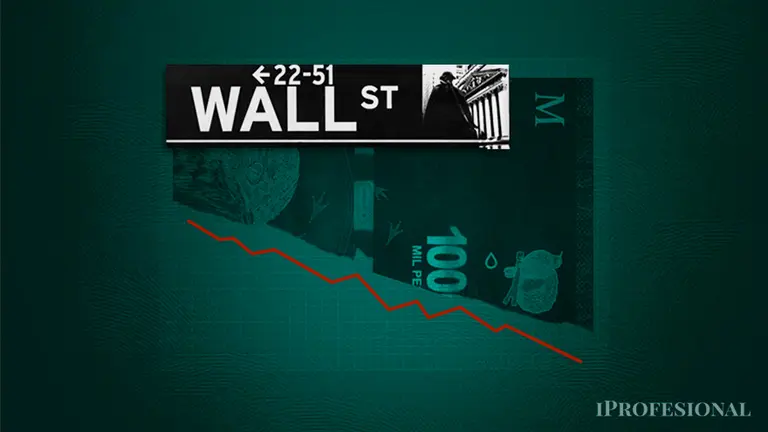 El riesgo país sube y llega a récord desde septiembre de 2020: ADRs ceden hasta 10%