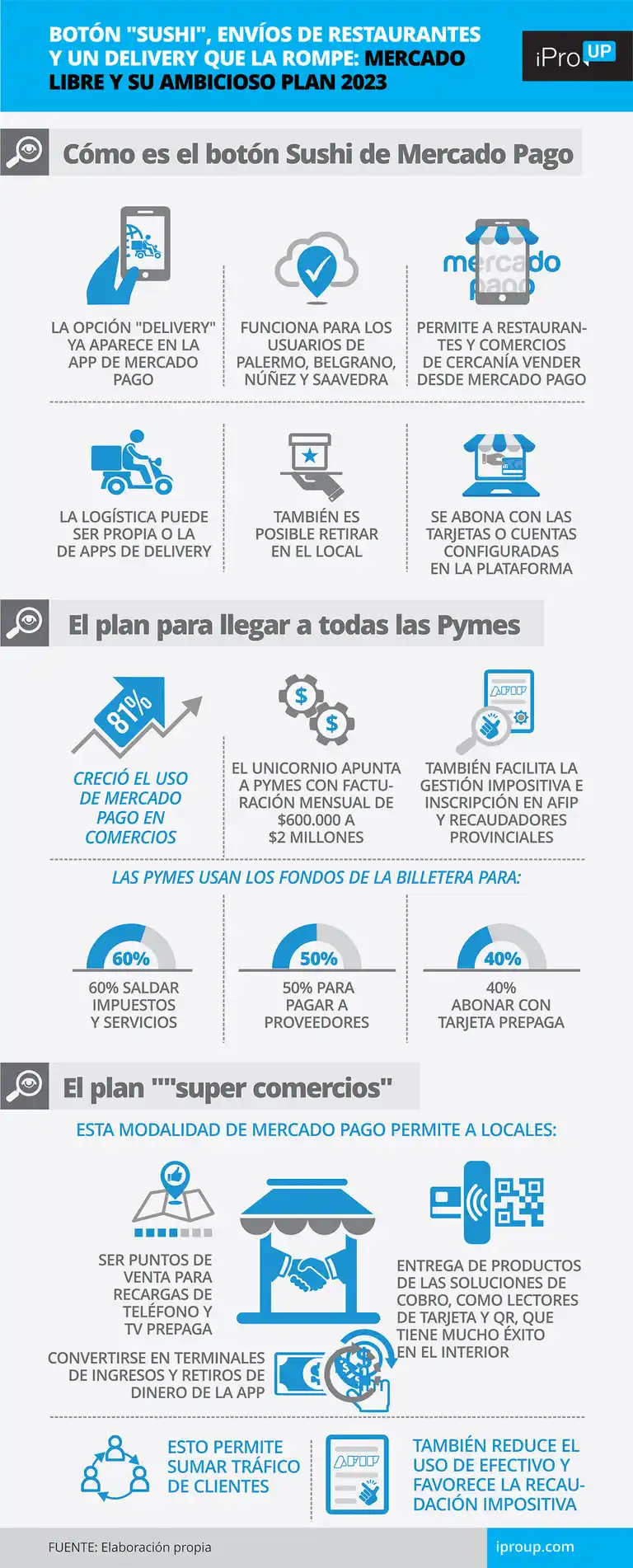 Botón "sushi", envíos de restaurantes y un Delivery que la rompe: Mercado Libre y su ambicioso plan 2023