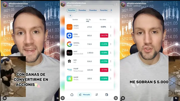Cómo ser "dueño" de una parte de Amazon o Google con apenas $5.000 y ganar con esta inversión