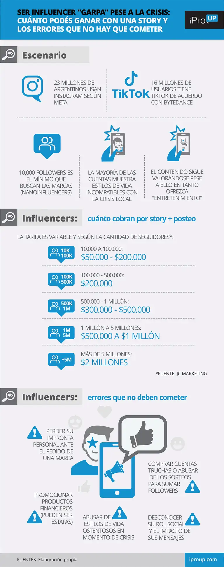 Ser influencer "garpa" pese a la crisis: cuánto podés ganar con una story y los errores que no hay que cometer