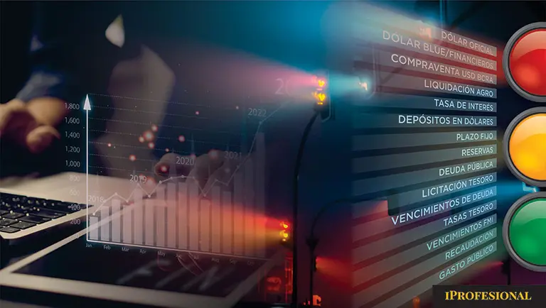 Semáforo: dólar, tasas y luces roja, amarilla y verde para 6 variables clave de la semana