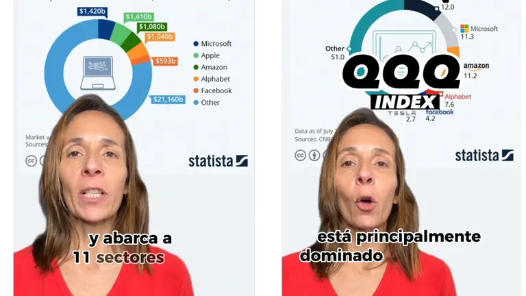 ¿Querés comprar activos estadounidenses con pesos?: este video viral explica cómo