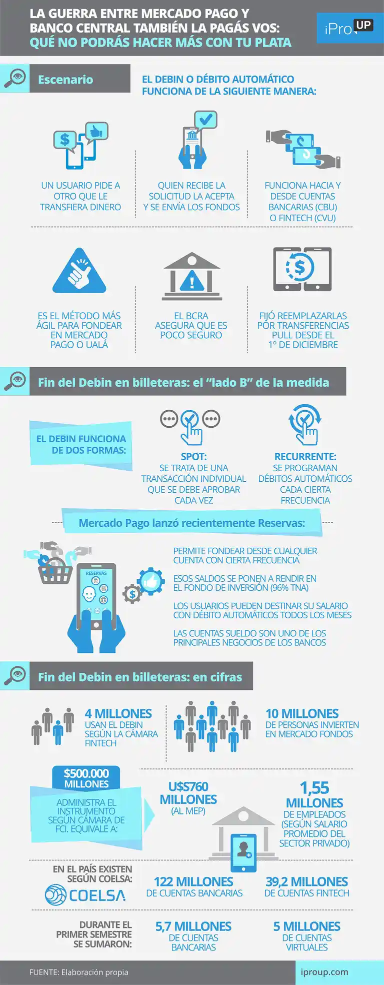 La guerra entre Mercado Pago y Banco Central también la pagás vos: qué no podrás hacer más con tu plata