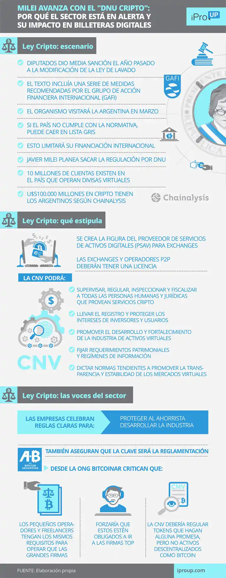 El nuevo DNU de Milei incluye al dólar cripto: por qué el sector está en alerta e impacto en billeteras