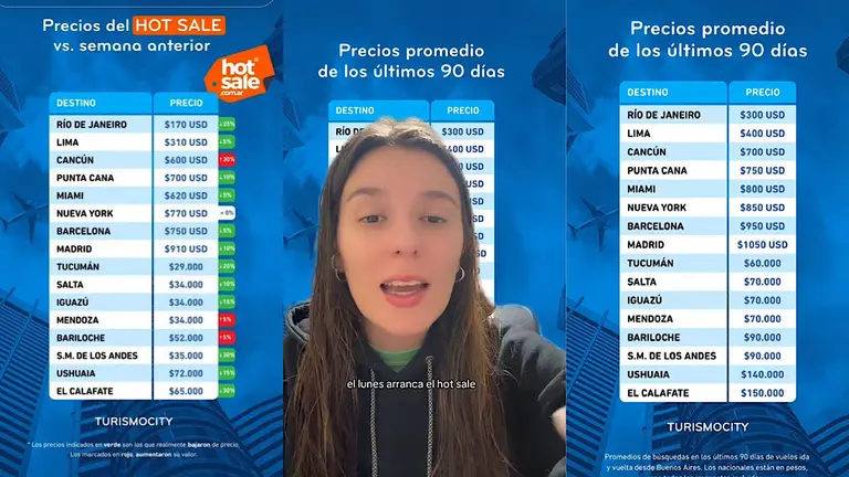 Hot Sale: así podés saber si una oferta de vuelos baratos es verdadera